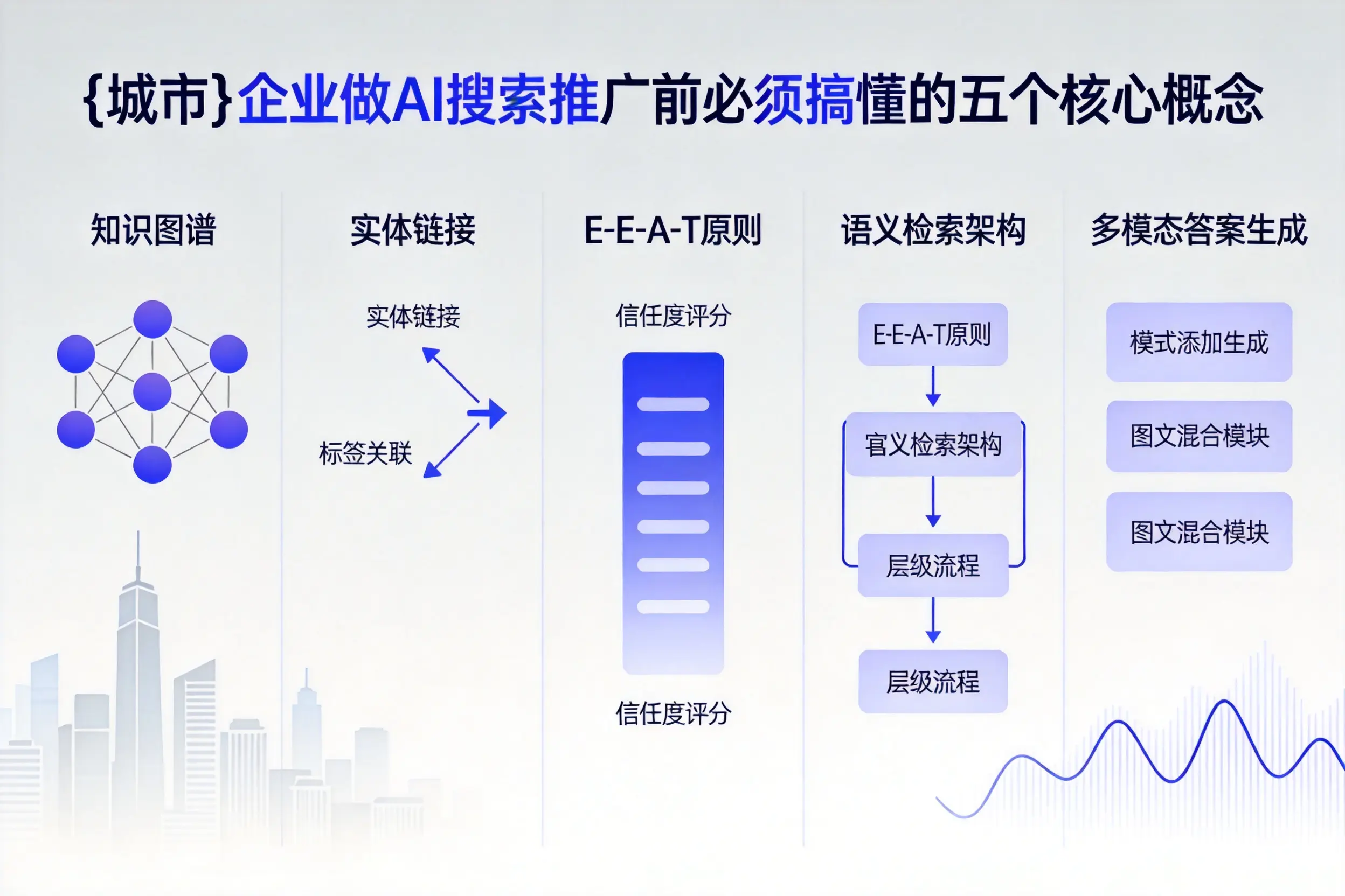 番禺企业做AI搜索推广前必须搞懂的五个核心概念