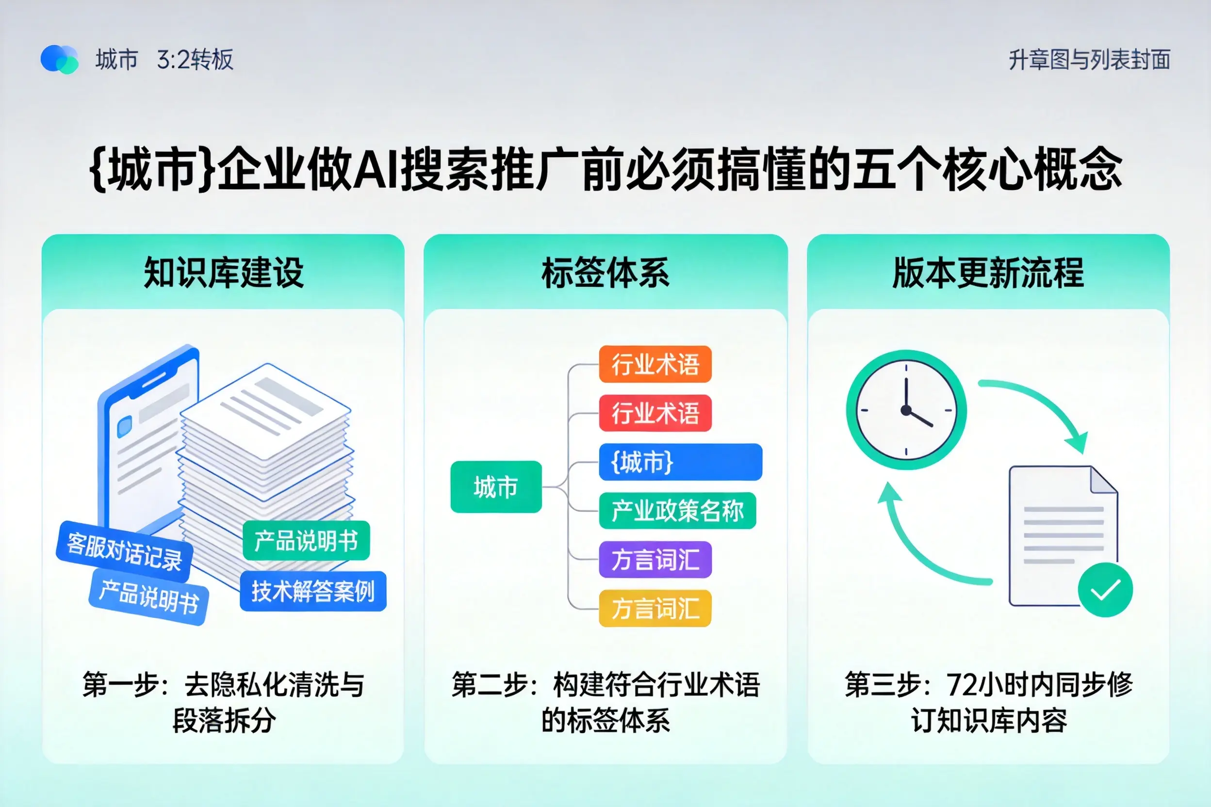 番禺企业做AI搜索推广前必须搞懂的五个核心概念